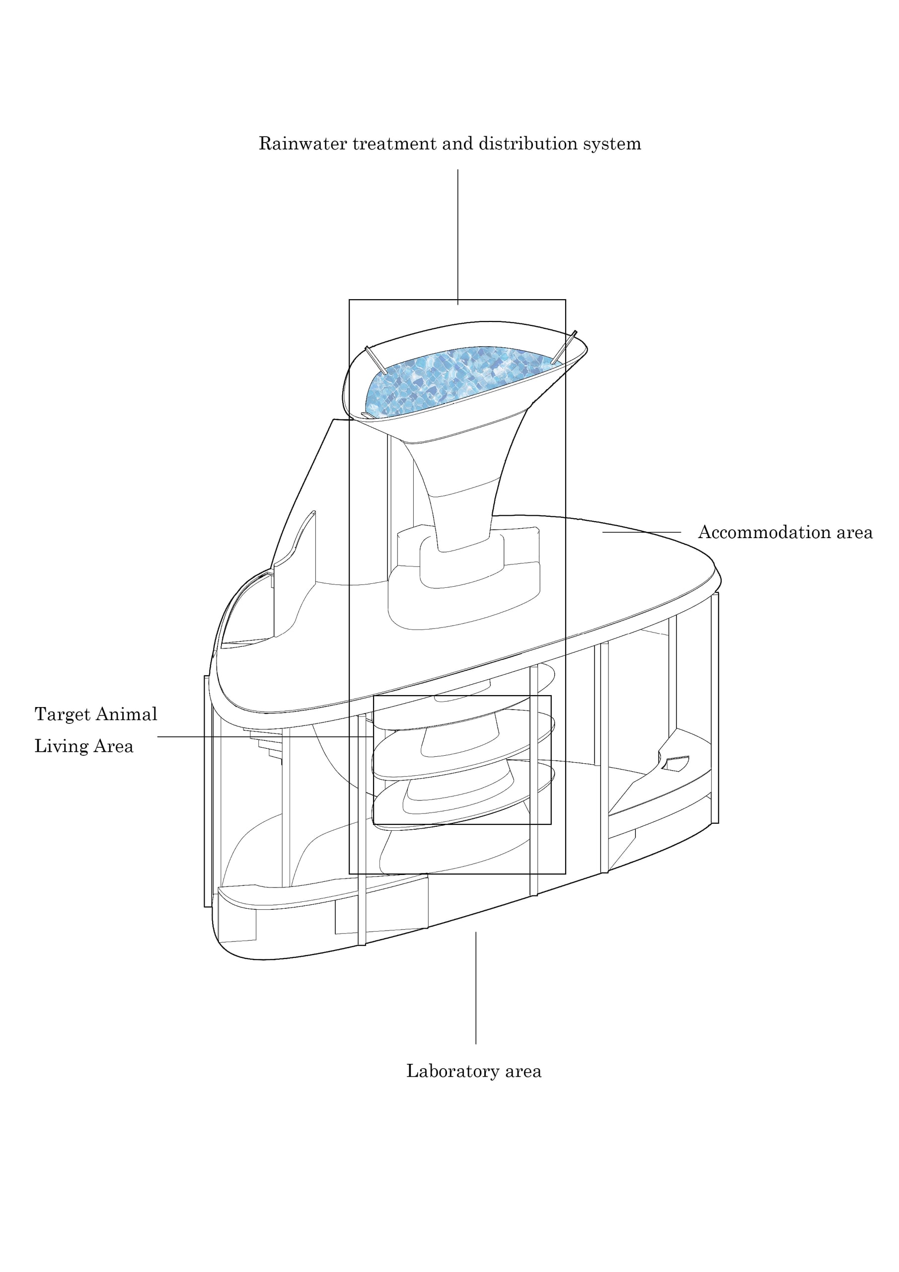 diagram explaining the structure 