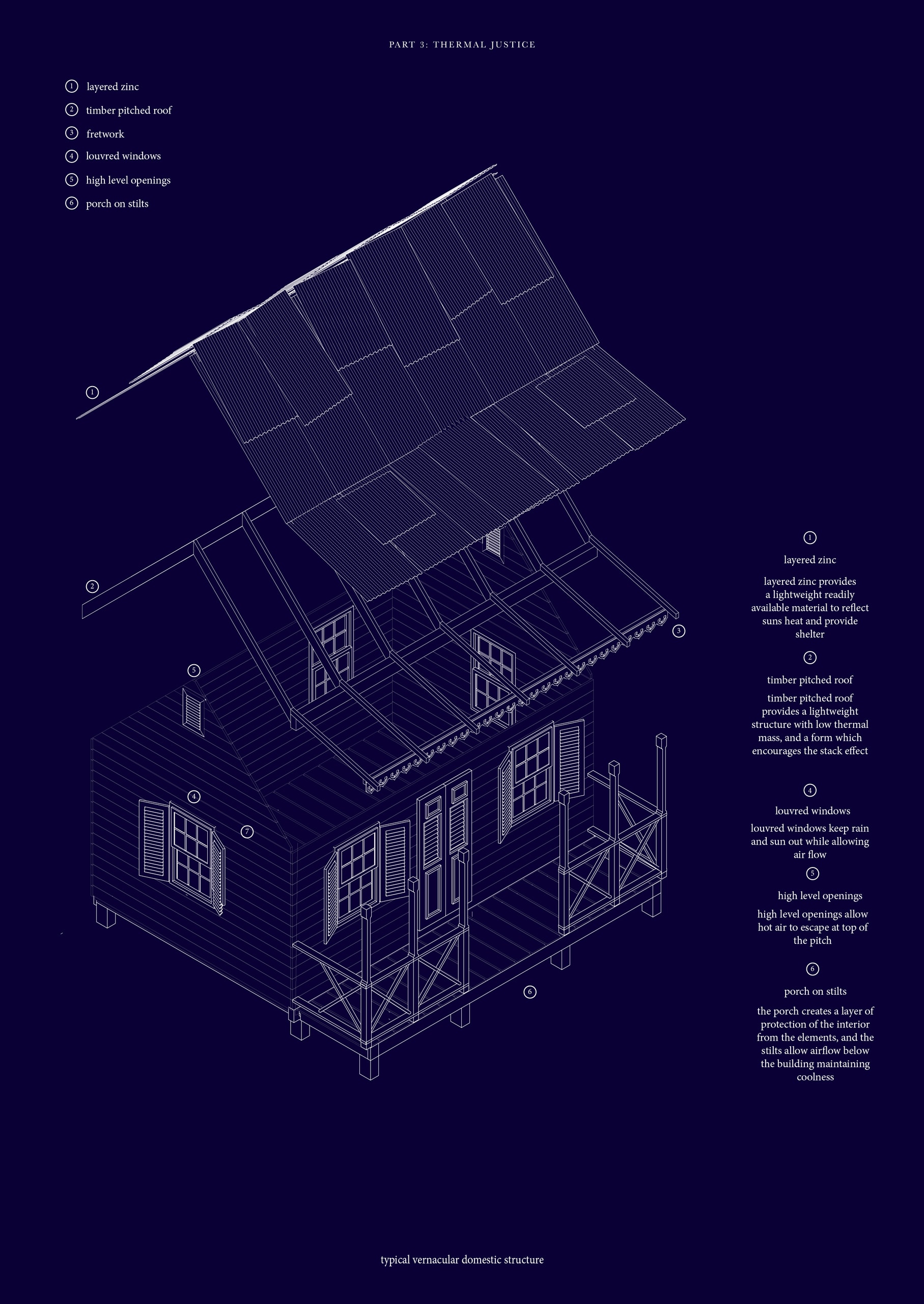 Vernacular residential typology