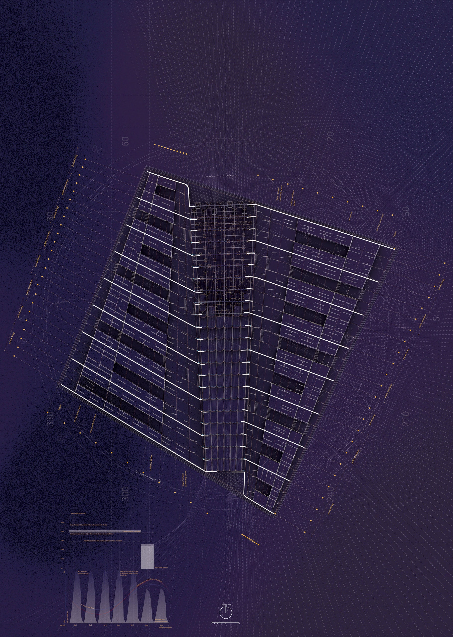 Grid orientation and plan