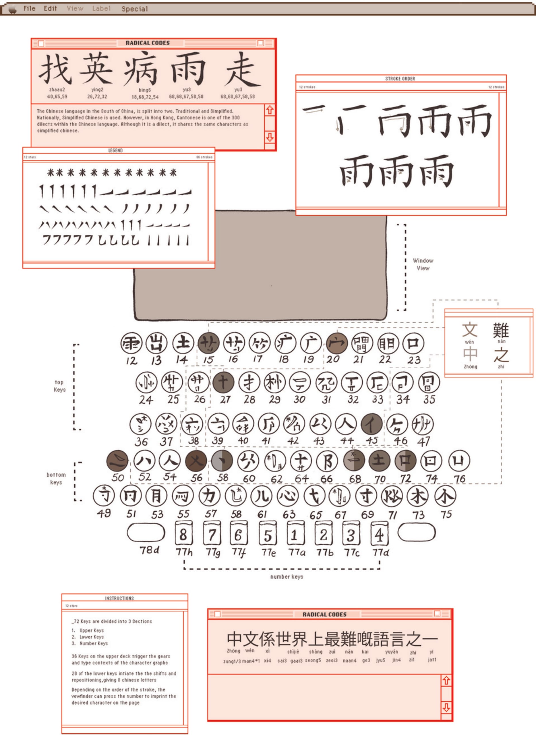Drawing of how the Chinese Typewriter works 