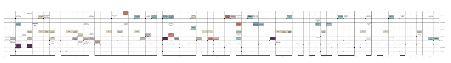 My design proposal aimed at collating as much community feedback as possible and distil it into a design that helps develop a programmes that facilitates their needs, as well as potentially be able to