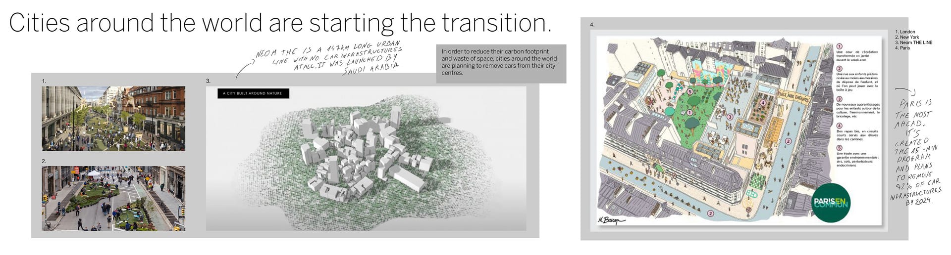Cities around the world are starting the transition