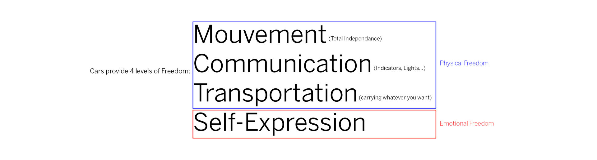 The different levels of freedom that cars provide