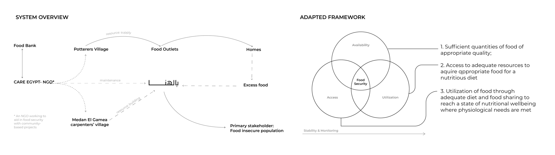 System overview and adapted framework