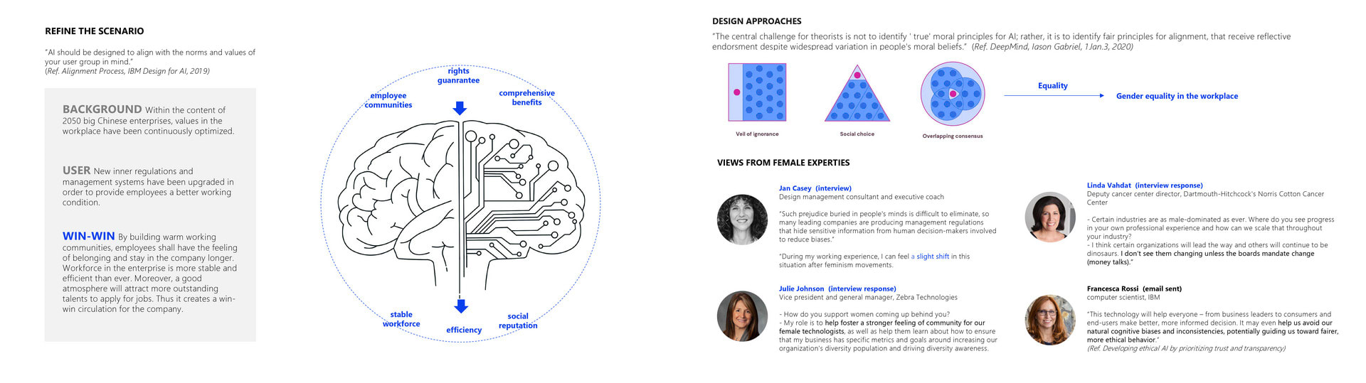 Research & Ideation, media item 3