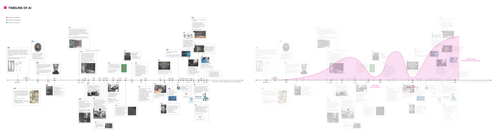 Research & Ideation, media item 2