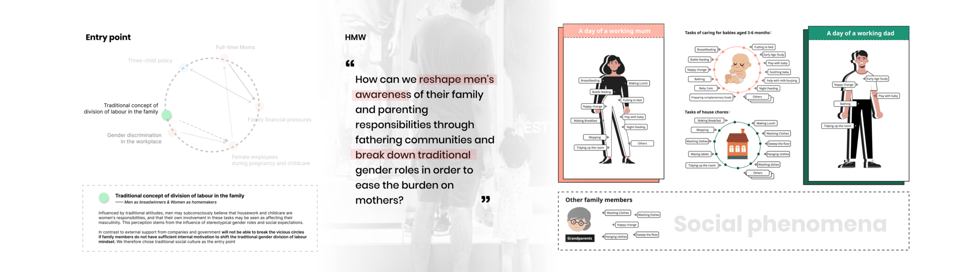 How can we reshape men's perceptions of family and parenting responsibilities in order to ease the burden on mothers?