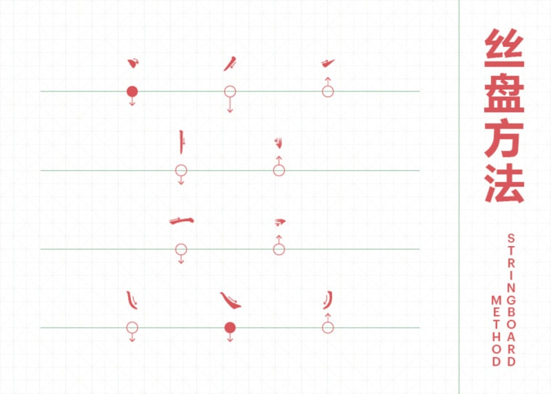 Stringboard method