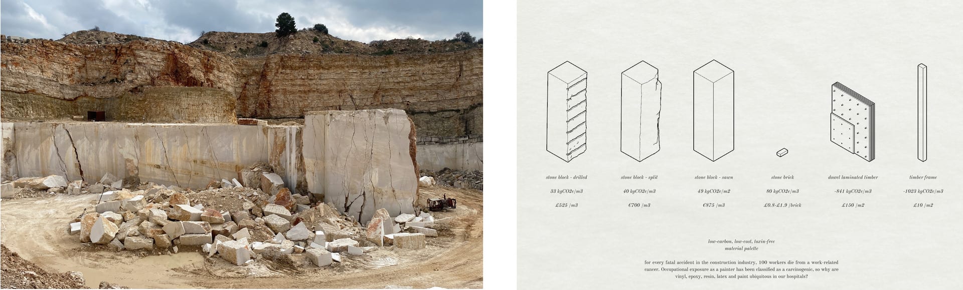 Cost and embodied carbon values of materials