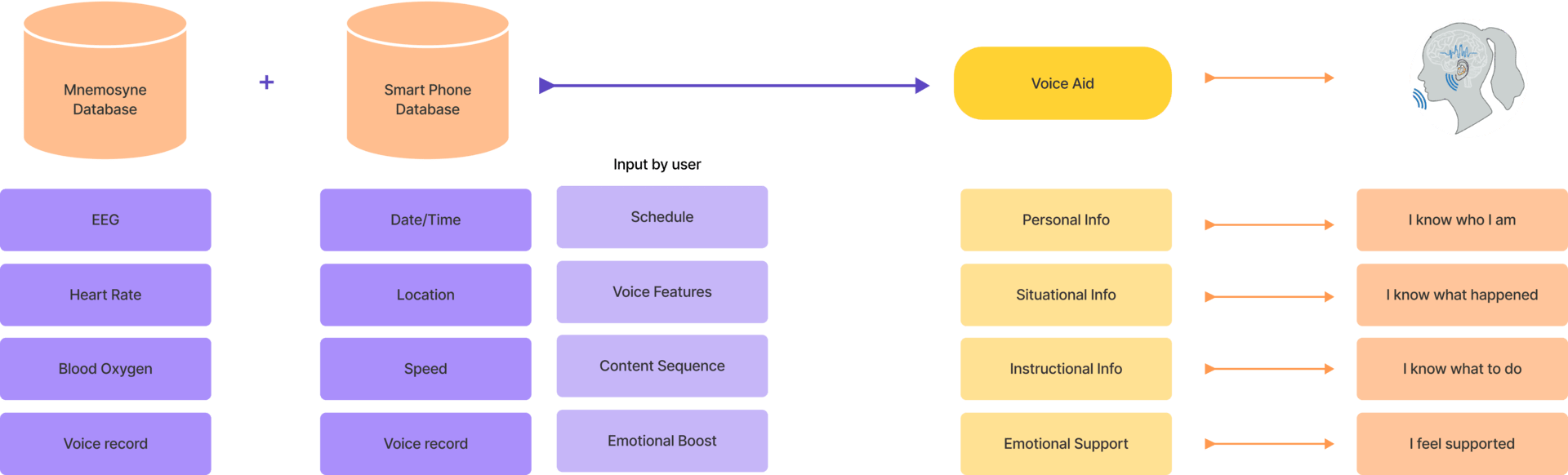 System of contents generation