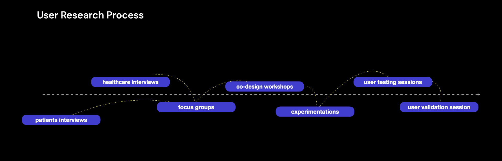 Patient-Centric Approach, media item 2