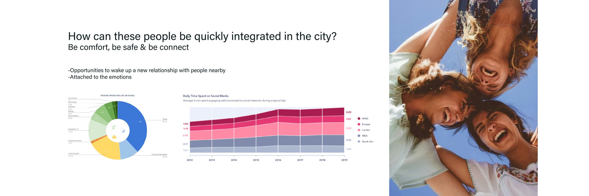 How can these people be quickly integrated into the city? My solution is to make people comfortable, as they could feel safe and be connected to their community. I hope that people can stay in these c