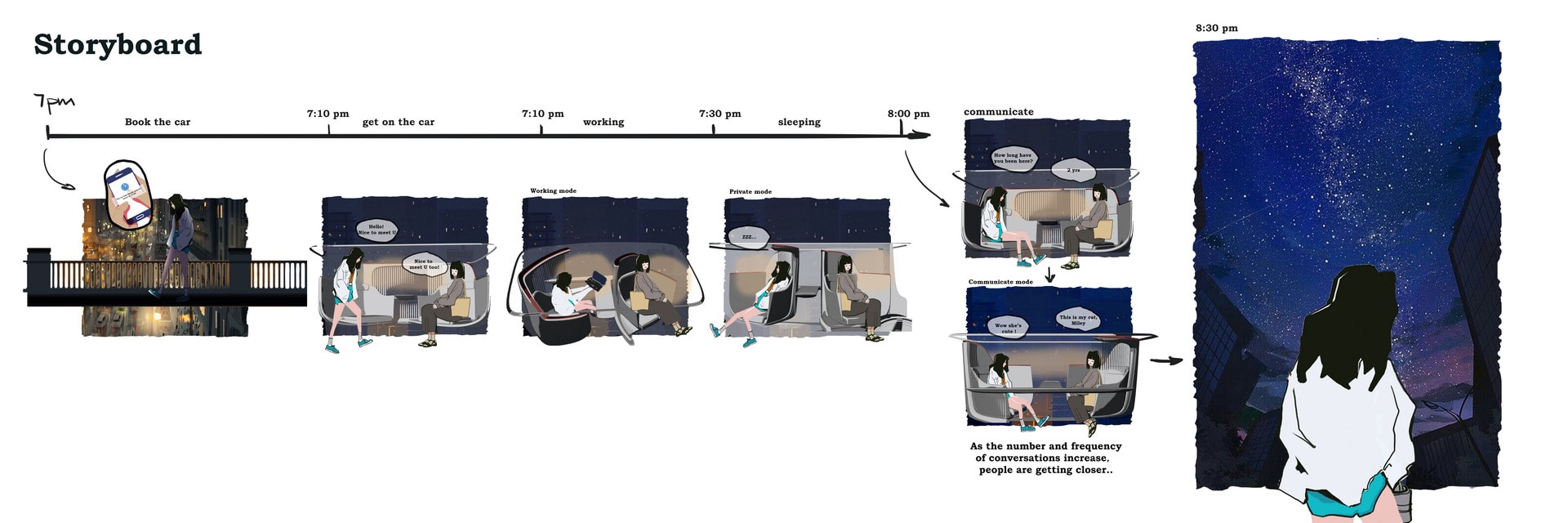 The storyboard was using the same timeline as people driving a private car and skipping the time for security check, in this cars people could have their own choice to control the space between two of