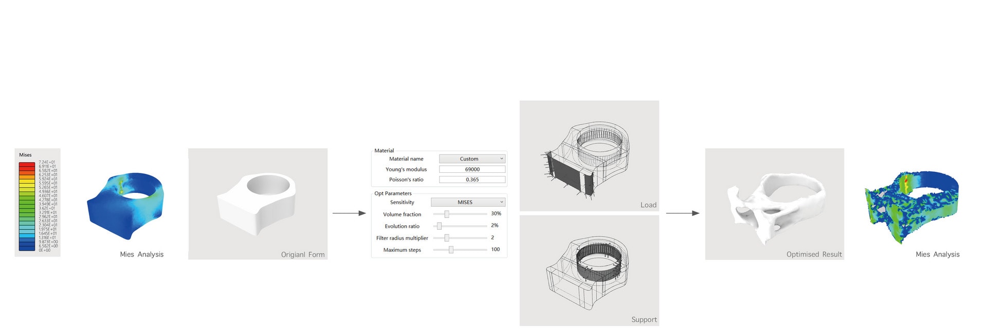 VIsible Forces：Signet Ring, Sterling Silver