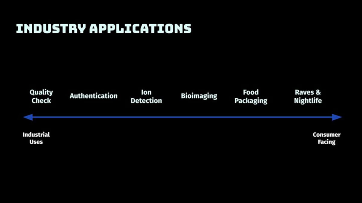 Industry Applications