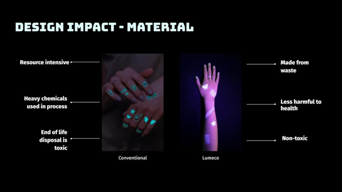 Comparison Chart of Fluorescent Tattoos