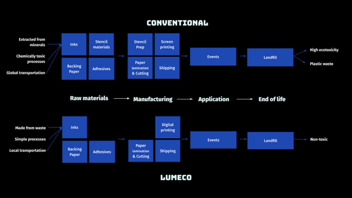 Manufacturing Comparison