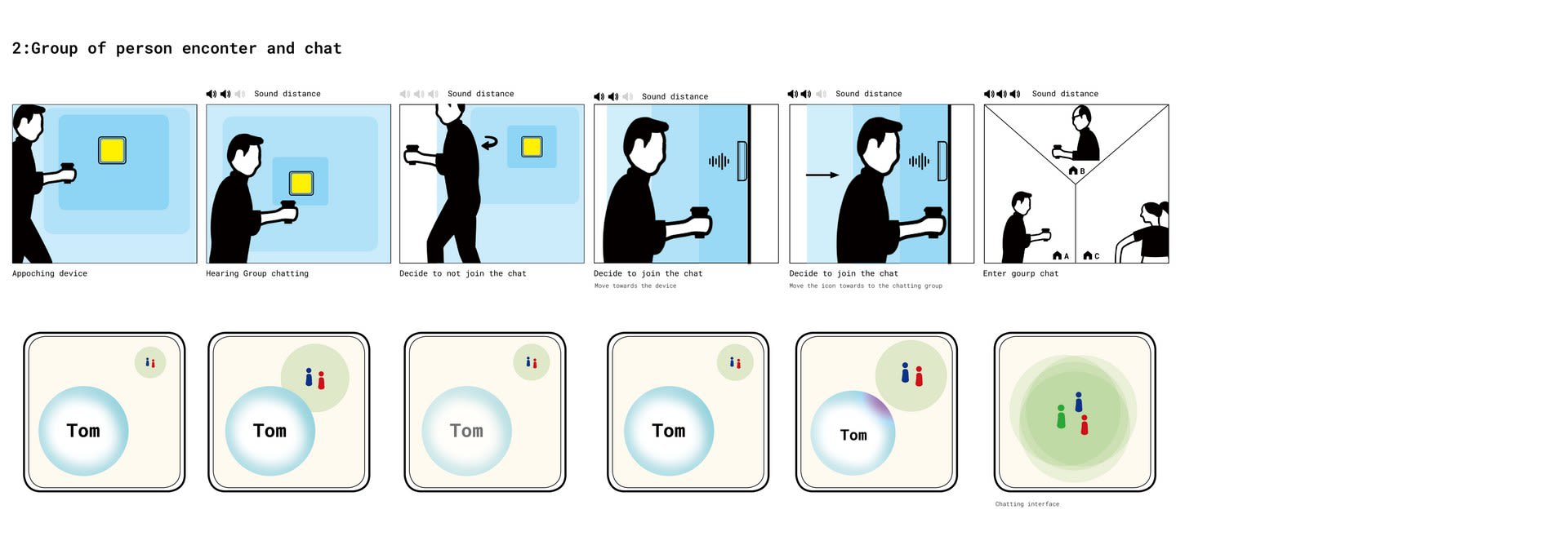 Group of colleagues encounter scenario(1)