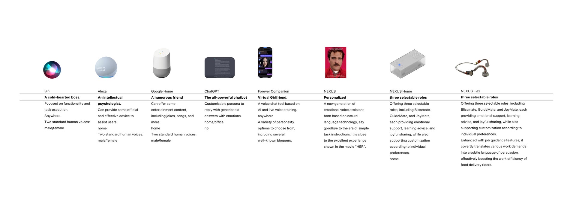 Voice assistant evolution chart