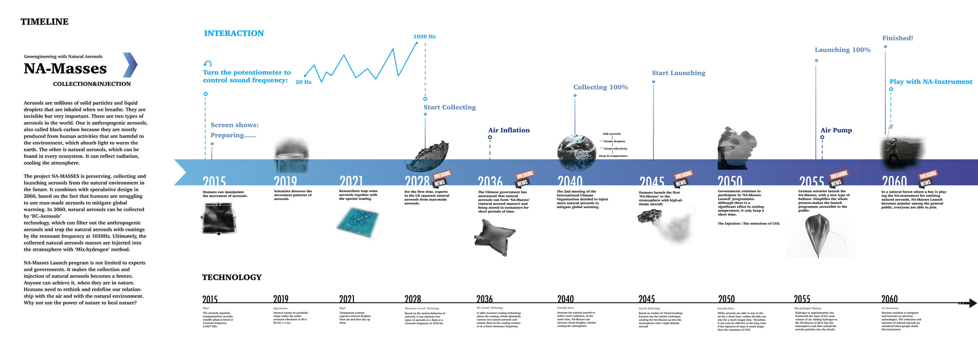 Timeline