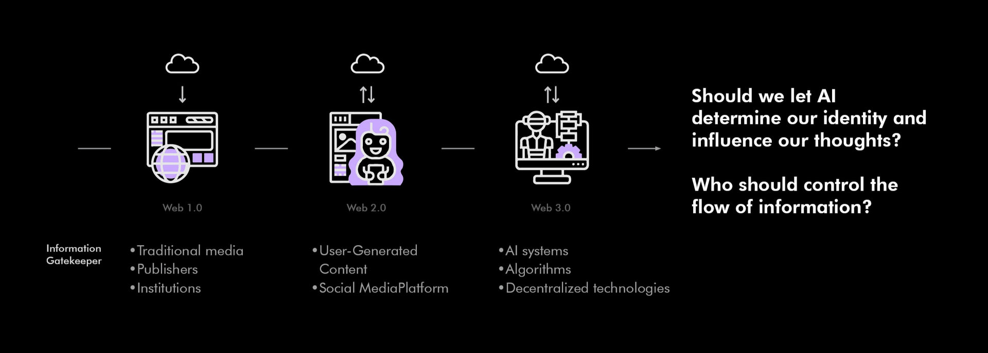 Should we let AI determine our identity and influence our thoughts?   Who should control the flow of information?