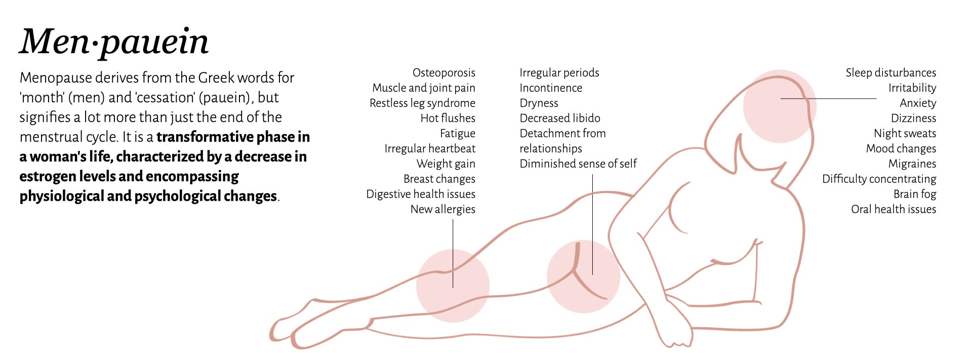 menopause description and symptoms