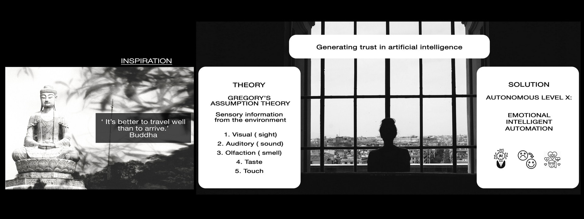 2- Inspiration & study