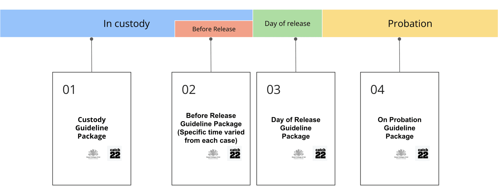 Guideline Packages Summary — A quick showcase of each Guideline package, showing its purpose and point of insertion.