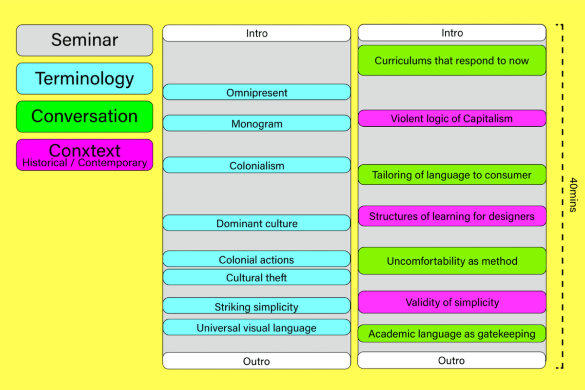 Diagram showing breakdown of content within pilot episode of the podcast.