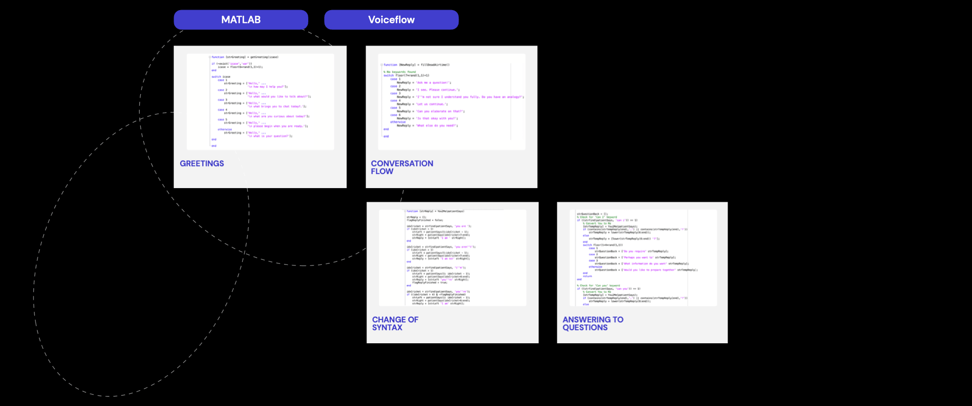 AI Conversational Design , media item 2