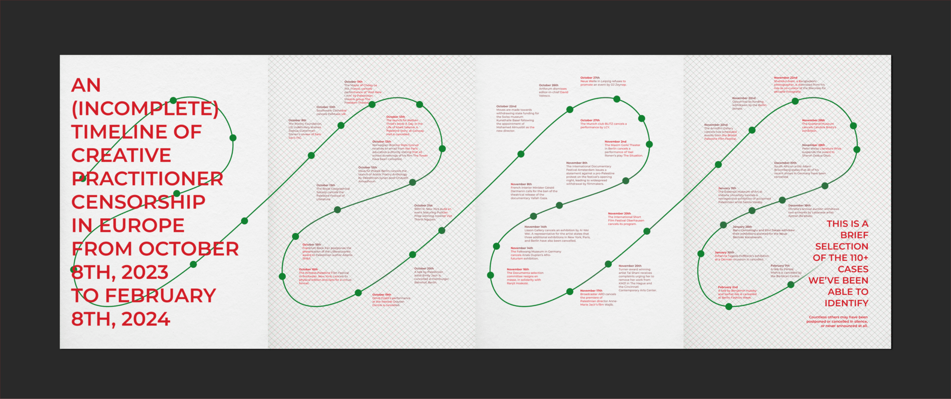 An incomplete timeline of creative practitioner censorship in Europe.