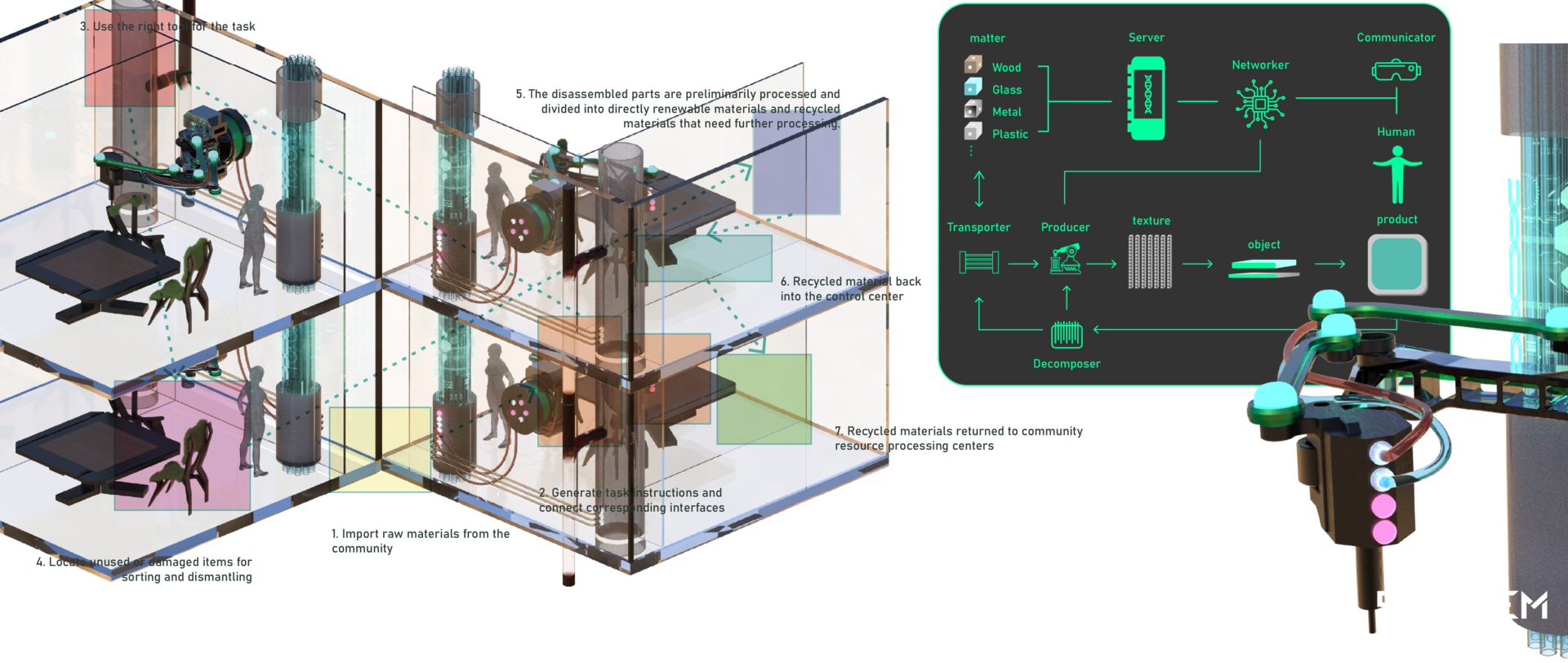 Cybercommunity 2052, media item 1