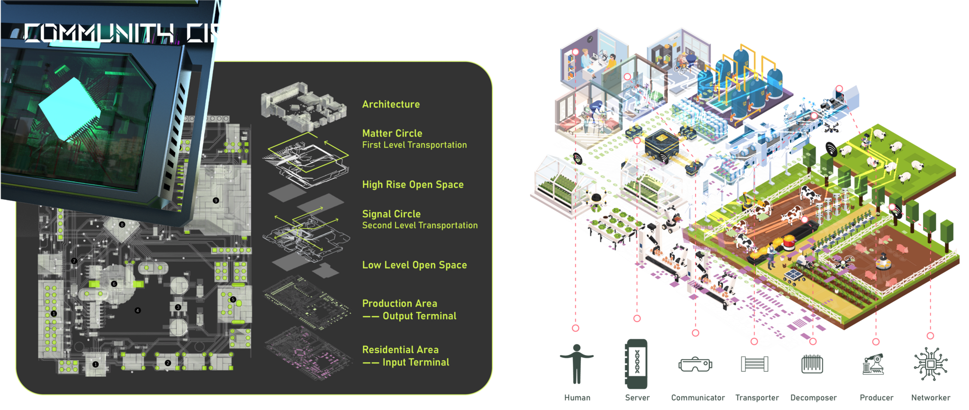 Cybercommunity 2052, media item 1