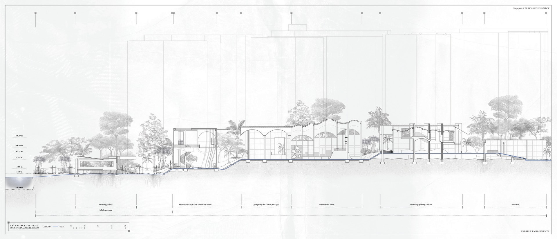 Longitudinal Section 1:250 — The landscape's contoured vertical heights and horizontal longitudes provide different intimacies of encounters with nature and water. 