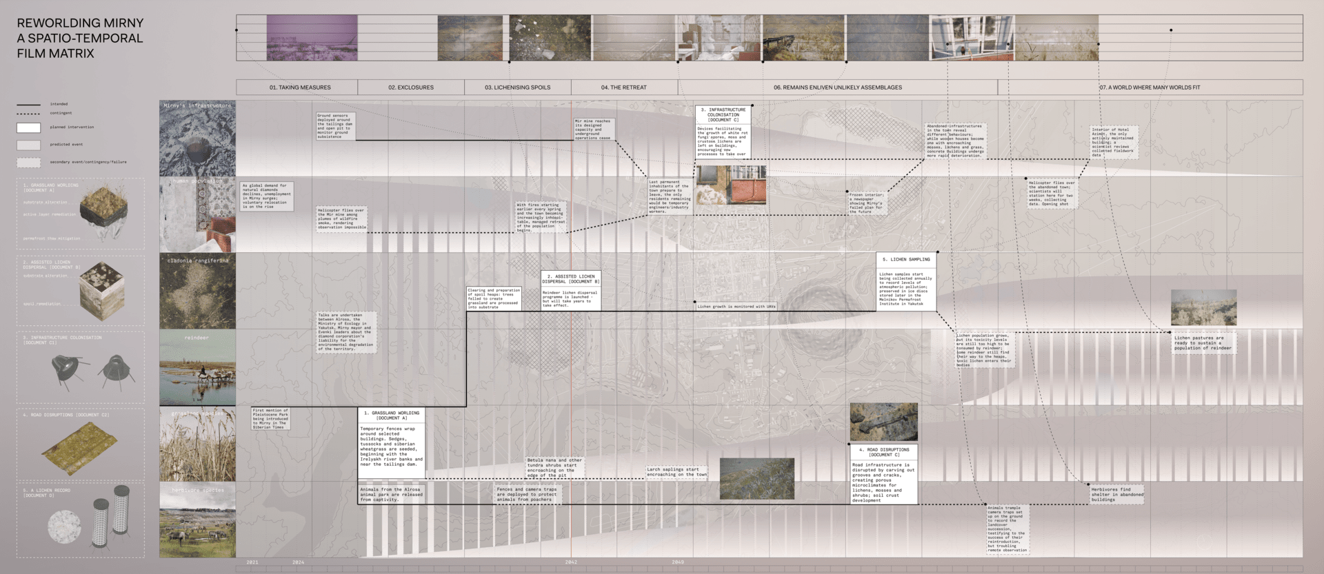 Matrix of Events