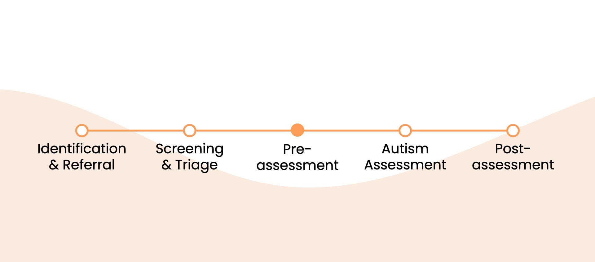 Problem Statement