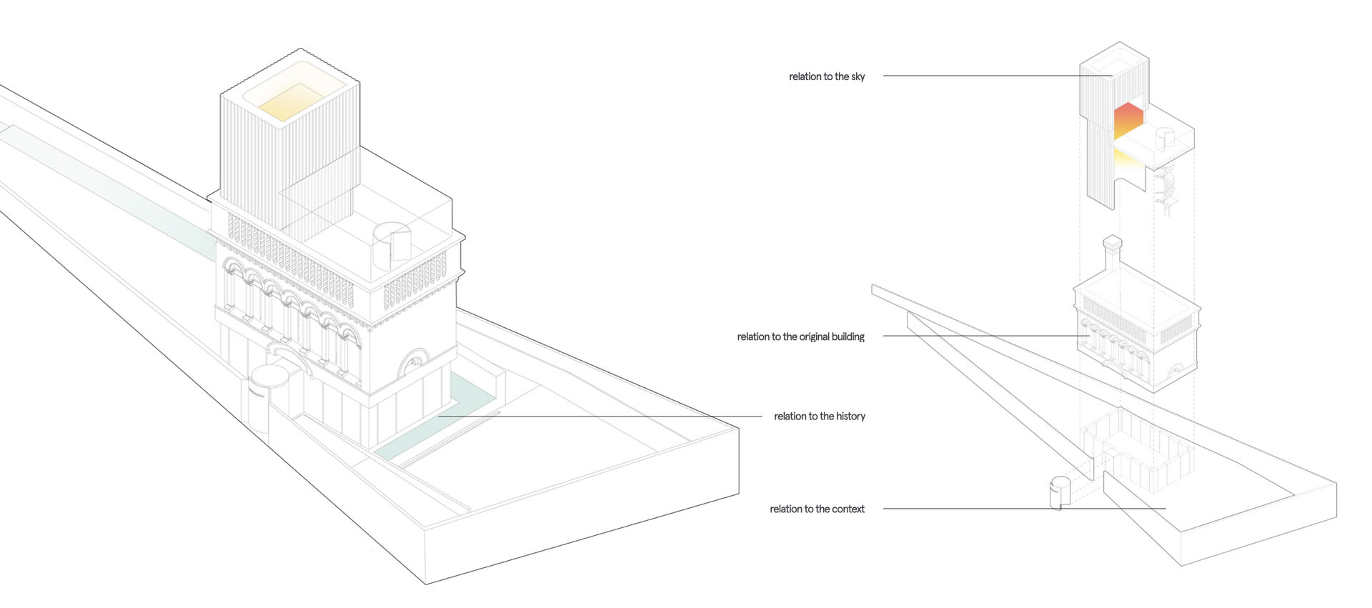 Diagram: Relationships