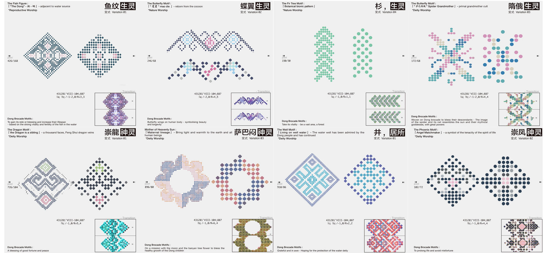 Cultural Genetic Semantic Coding of the Dong Motif - digital