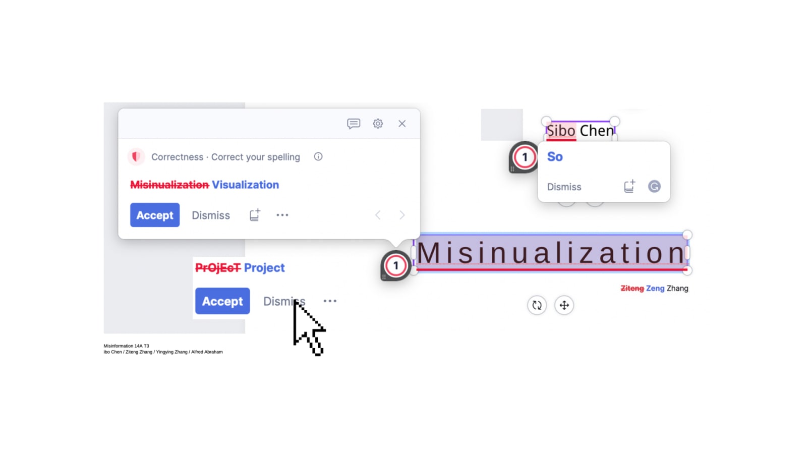 Misinualization