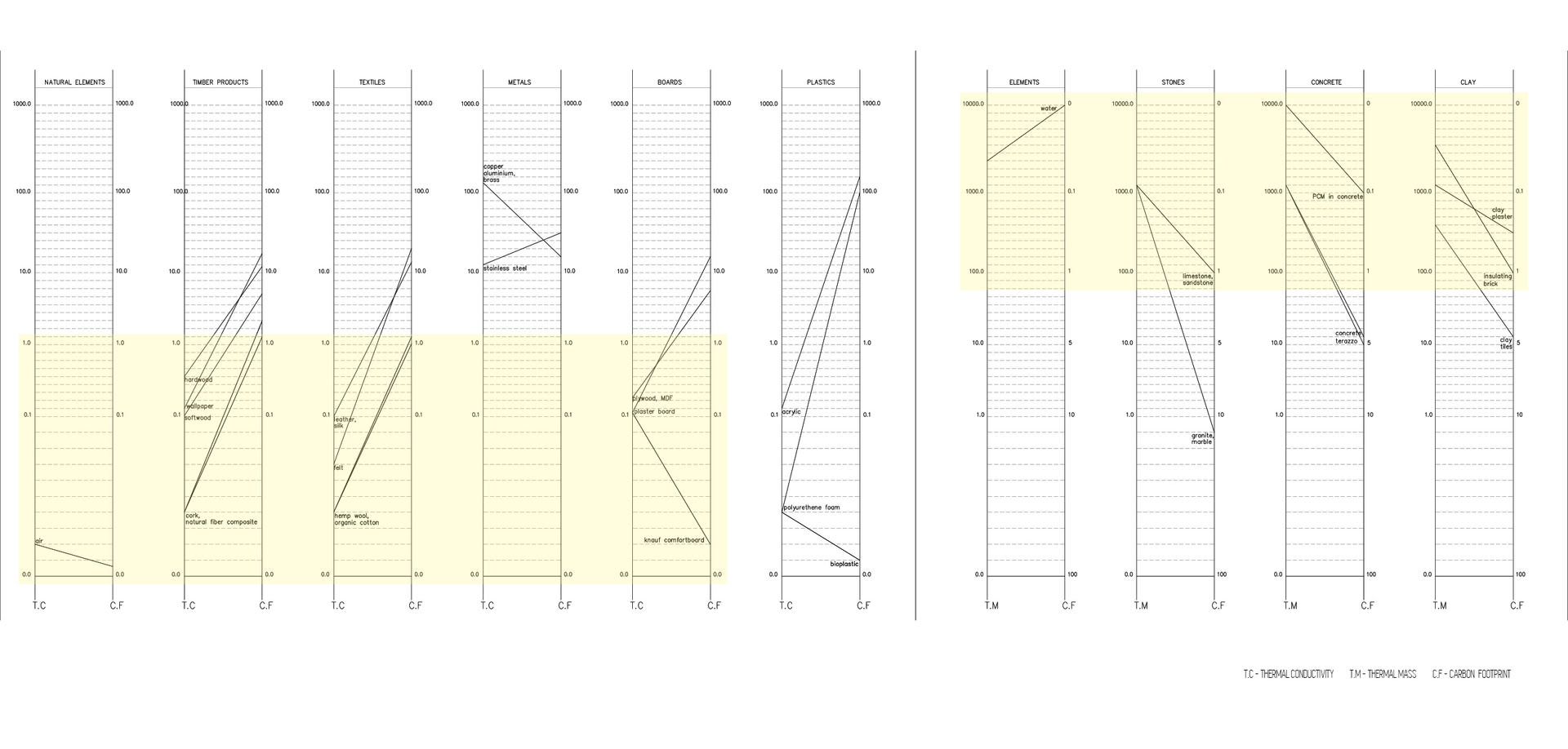 MATERIAL CATALOGUE 