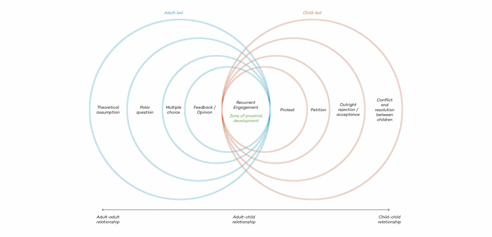 An Alternative Diagram of Engagement, media item 1