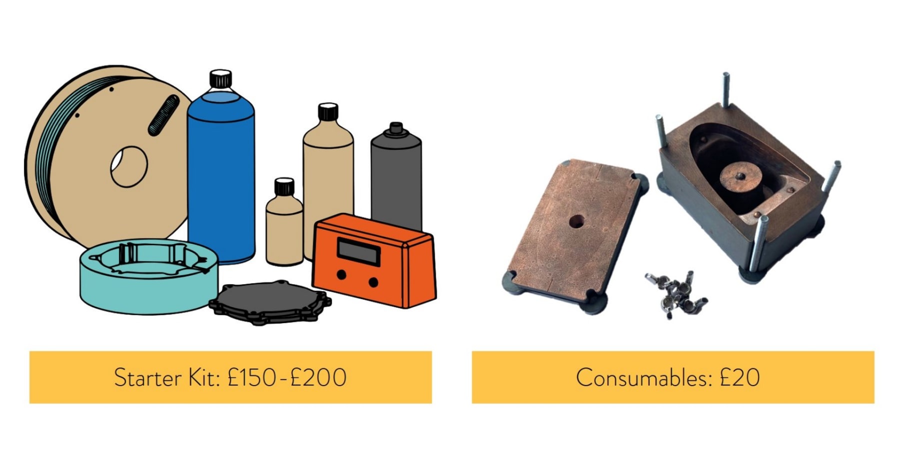 Cost of OpenMould