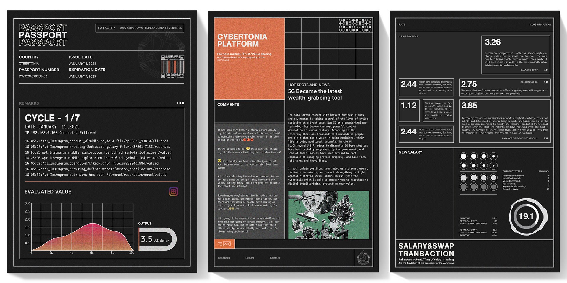 Member’s Data Identification, Commune’s Platform; Salary & Value Swap Channel