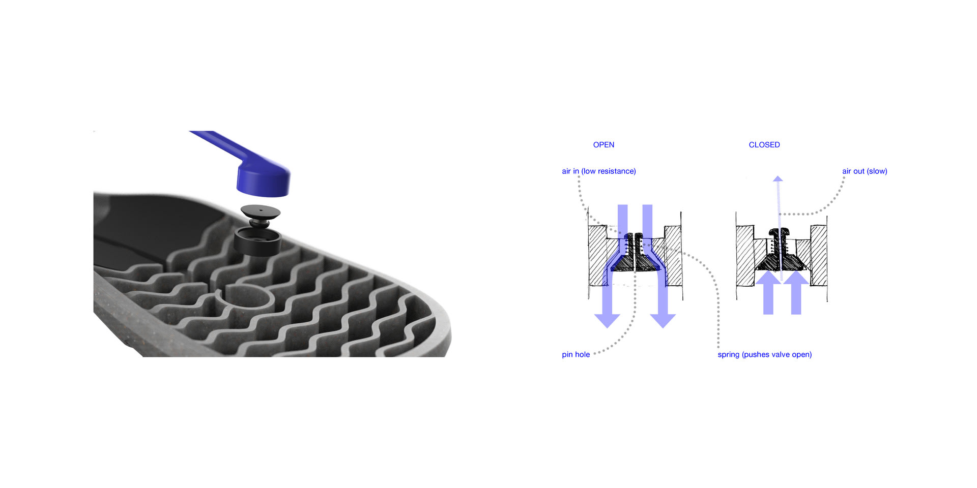 Solenoid Valve