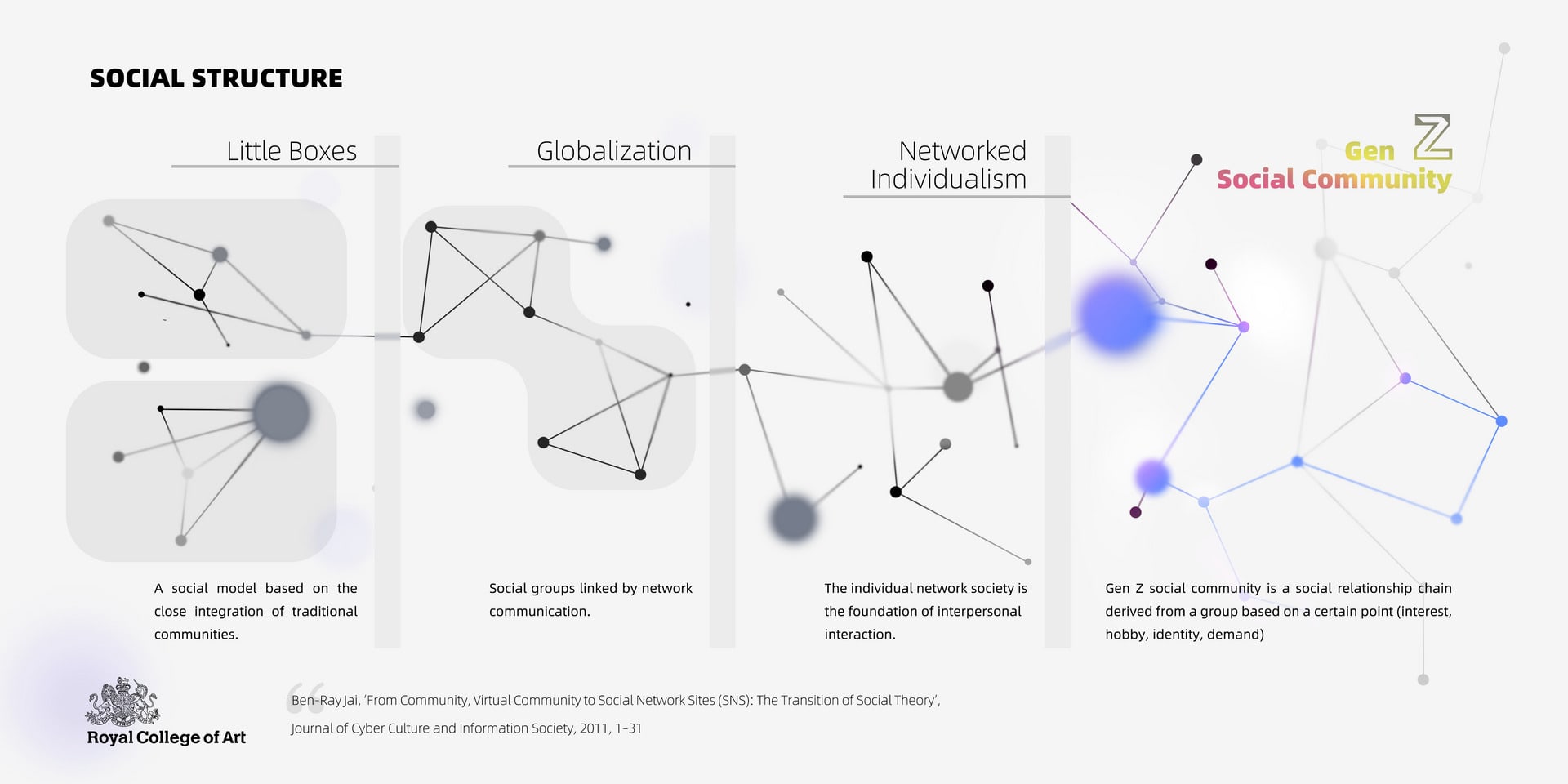 Social Structure