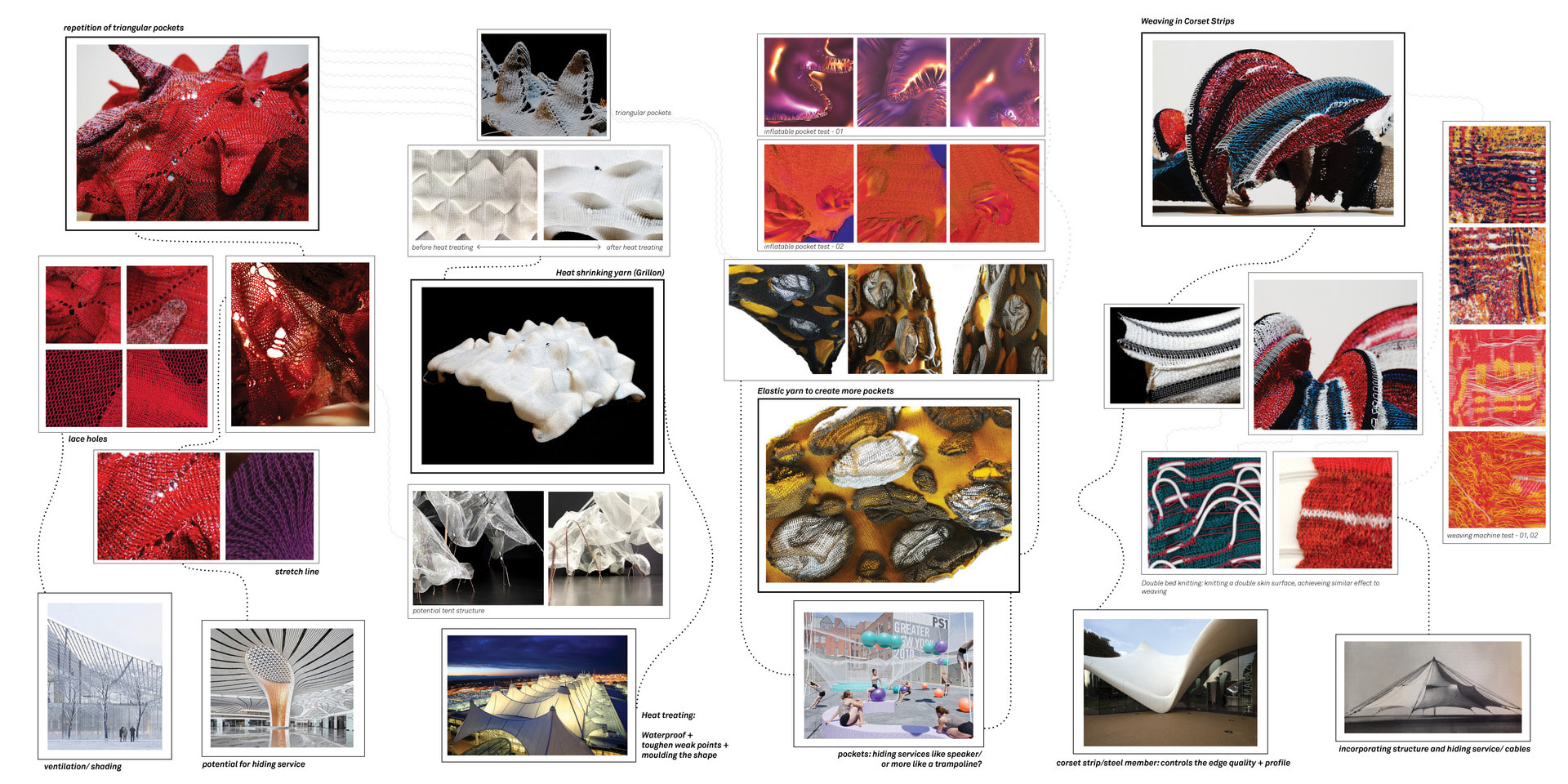 Textile as a medium, media item 5
