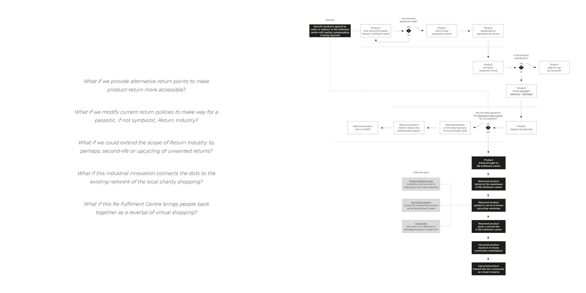 A rethink of product cycle from global to local scale