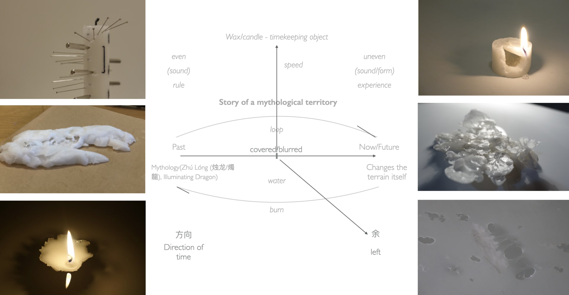 map of experiments 