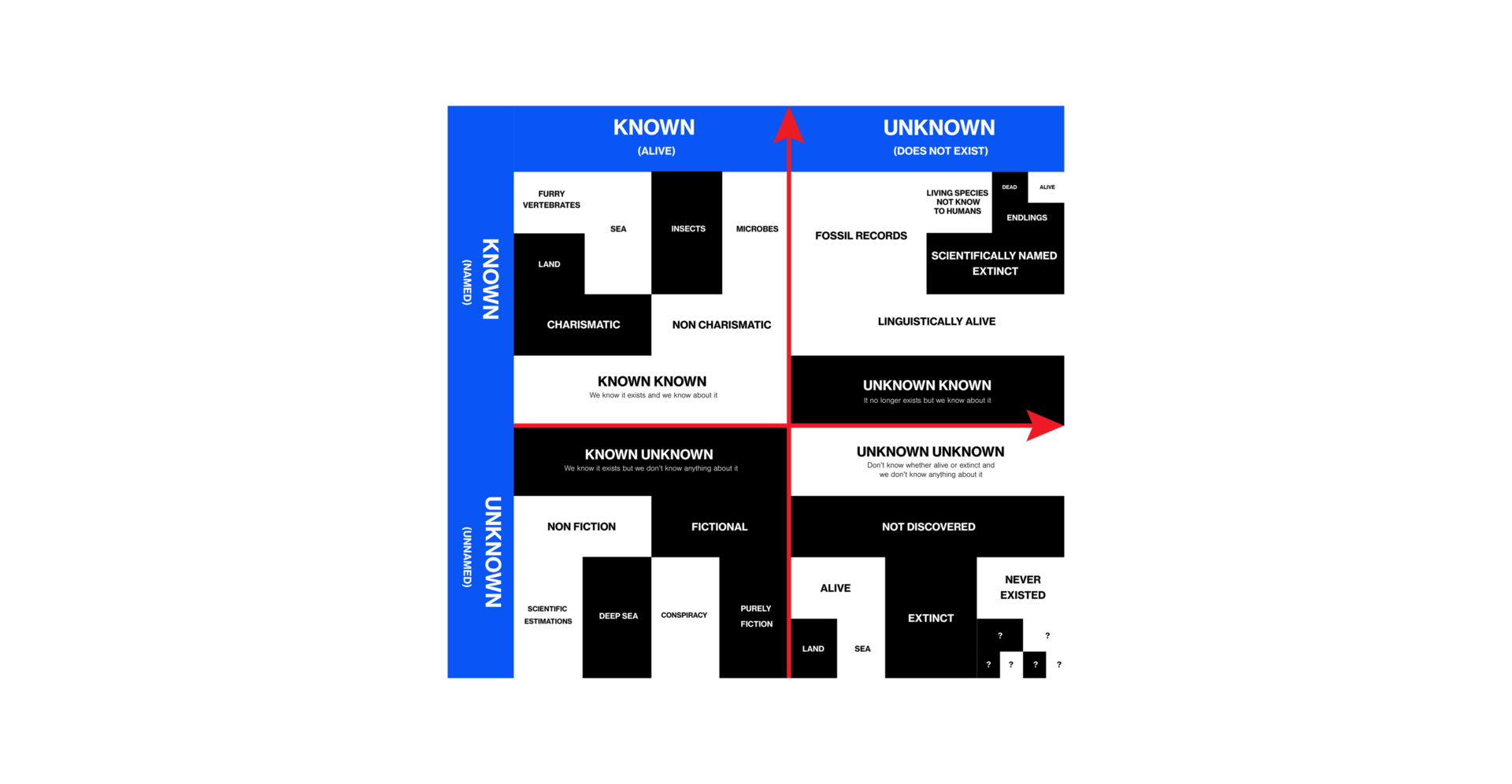 Johari Window