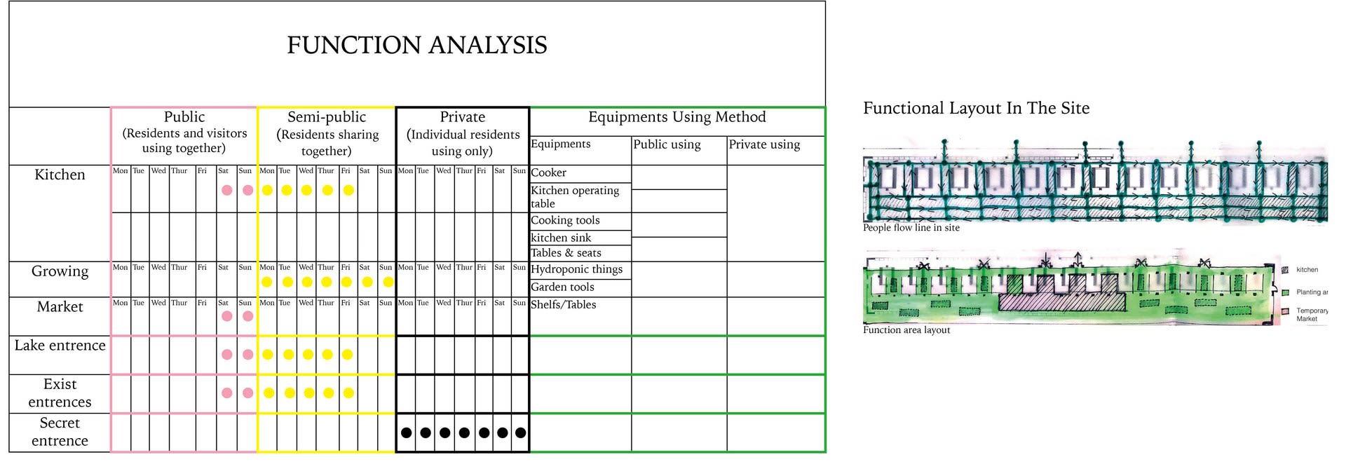 Function Analysis